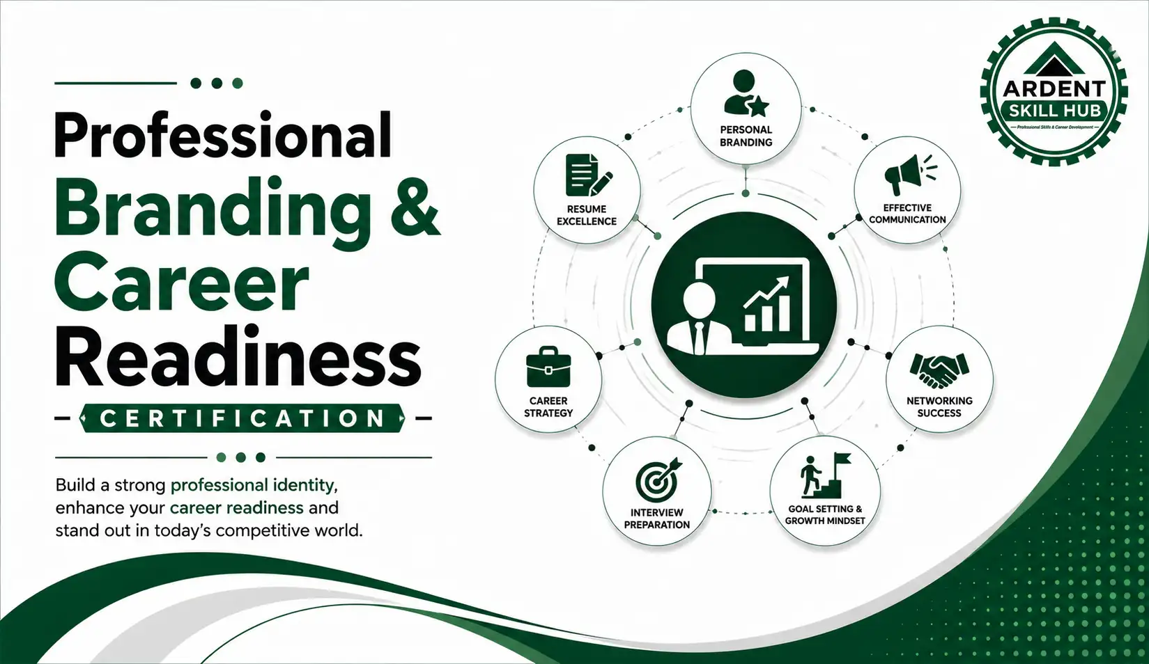 Professional Branding & Career Readiness Certification (UNI-PBCR)